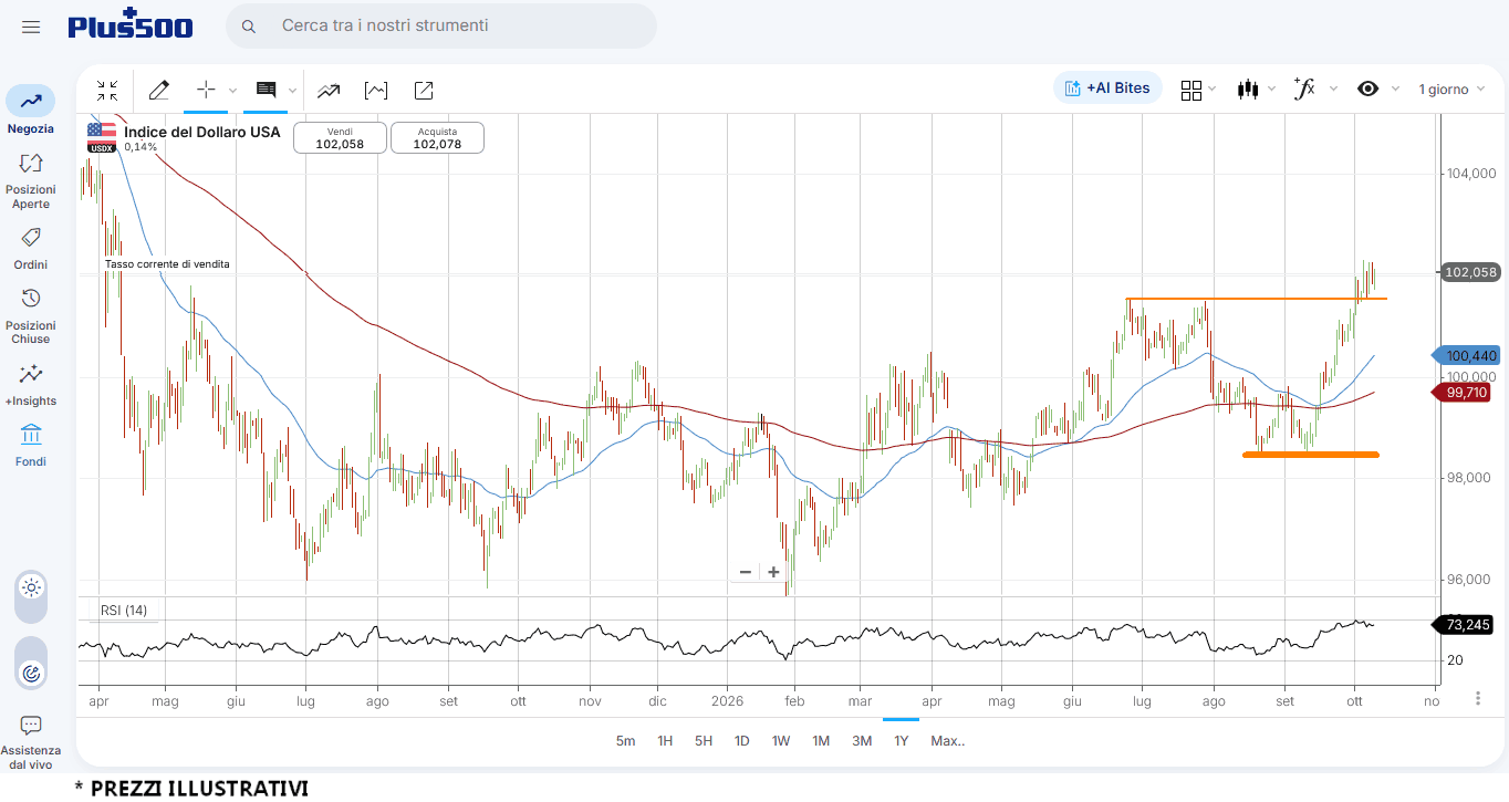 dxy-8-10 dxy-8-10