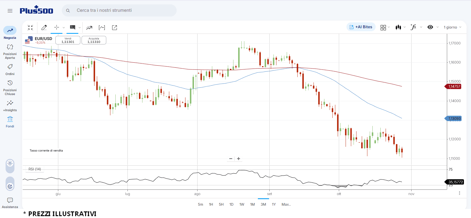 eurusd-29-10