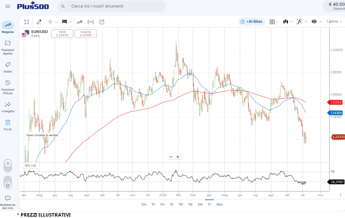 eurusd-9-10 eurusd-9-10