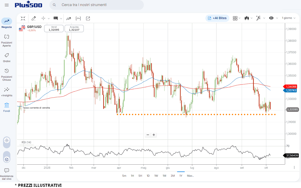 gbpusd-7-10 gbpusd-7-10