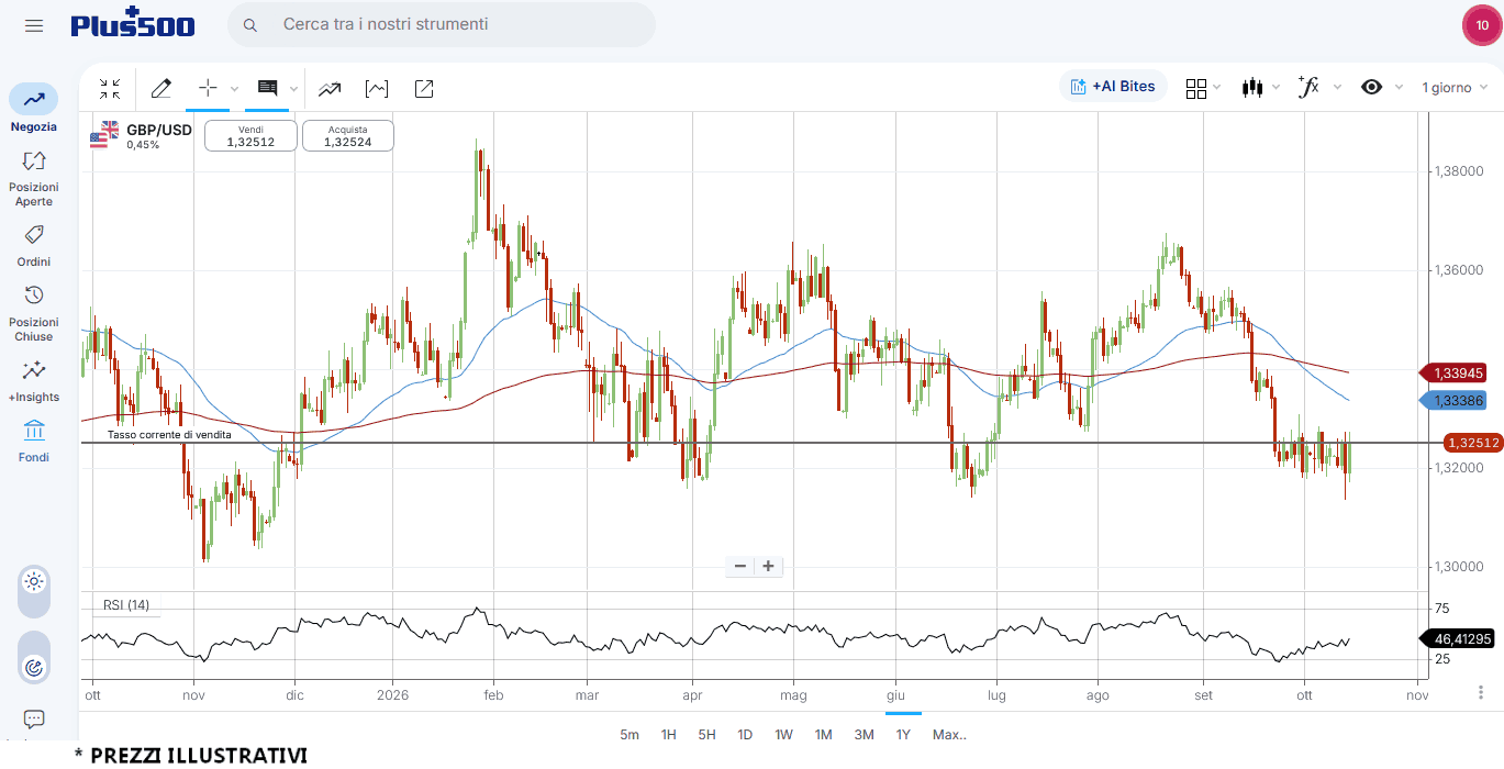 gbpusd_15_10 gbpusd_15_10