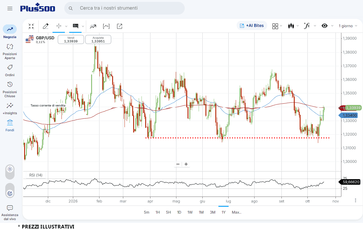 gbpusd_21_10_2026 gbpusd_21_10_2026