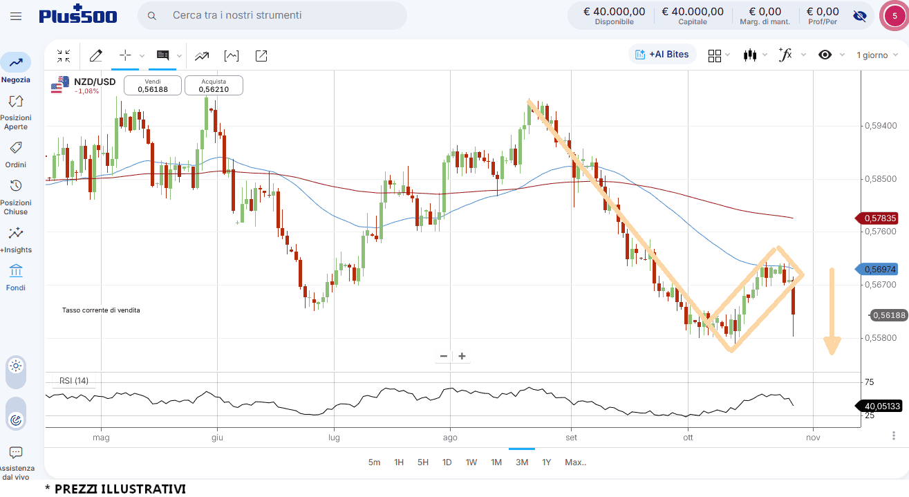 nzdusd-28-10 nzdusd-28-10