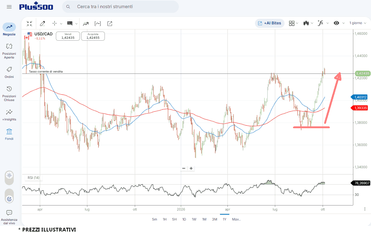 usdcad-6-10 usdcad-6-10