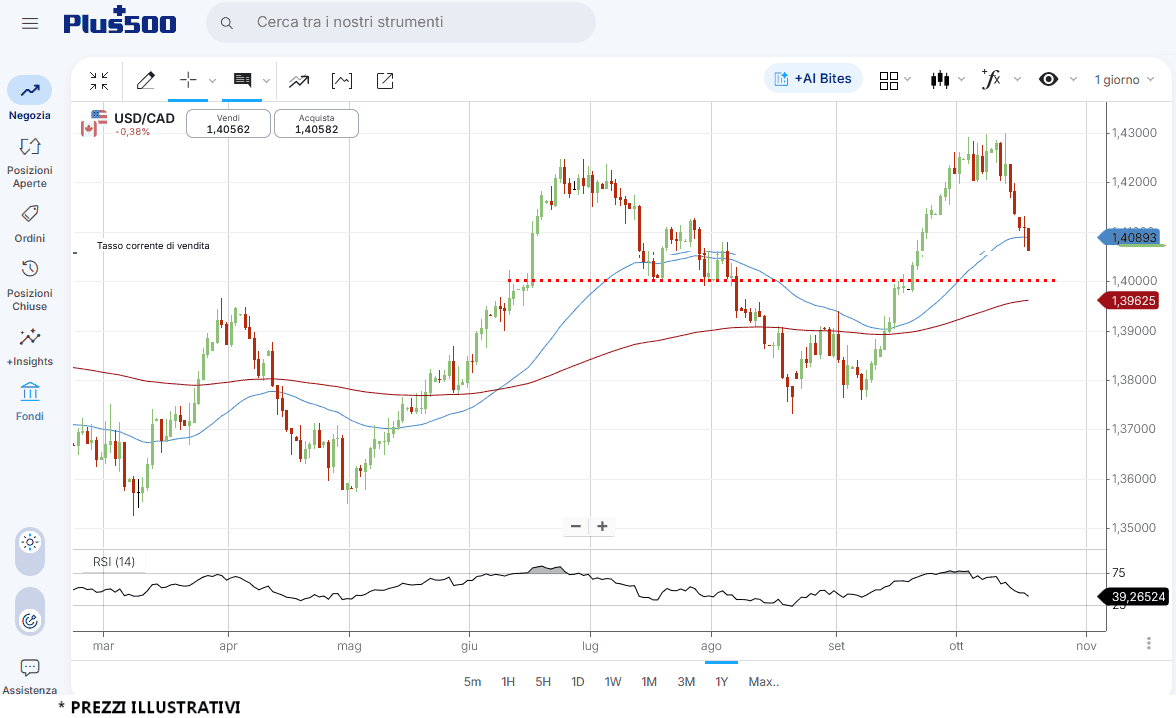 usdcad_20_10_2026 usdcad_20_10_2026
