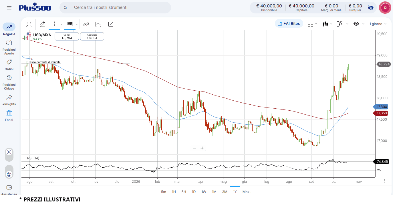 usdmxn-22-10 usdmxn-22-10