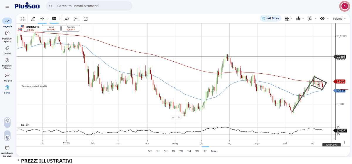 usdnok-13-10 usdnok-13-10