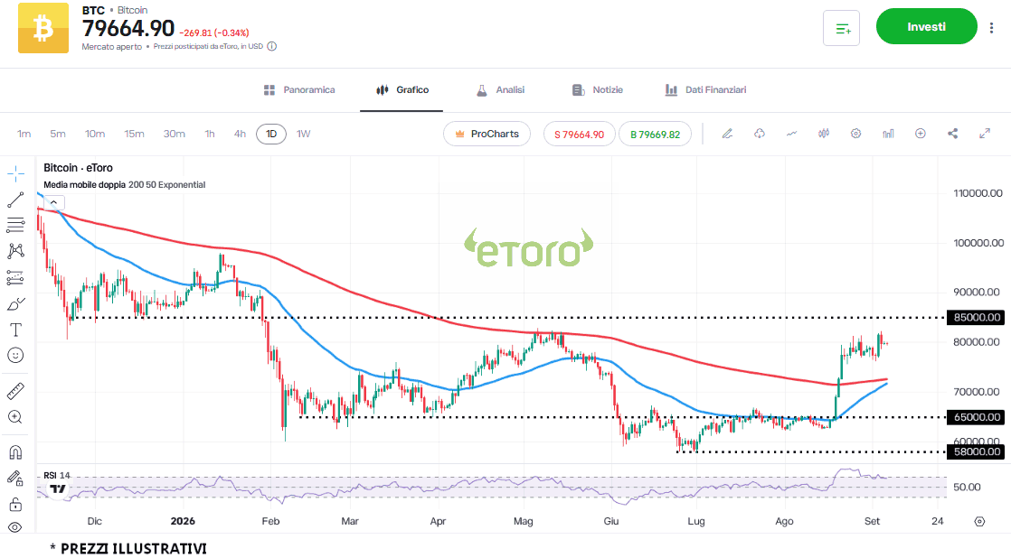 bitcoin-6-9 bitcoin-6-9