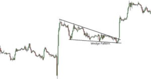 cuneo wedge pattern