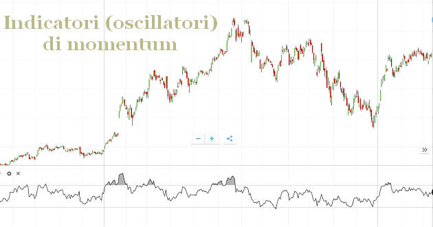 momentum indicatori oscillatori