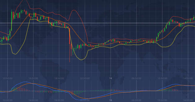 macd bollinger