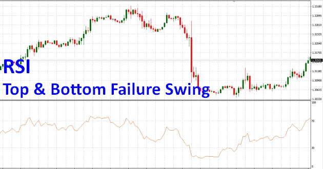 rsi top bottom failure swing