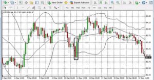 strategia fascia pesca